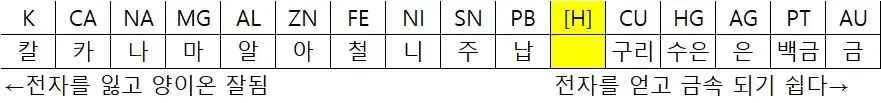 판매왐료